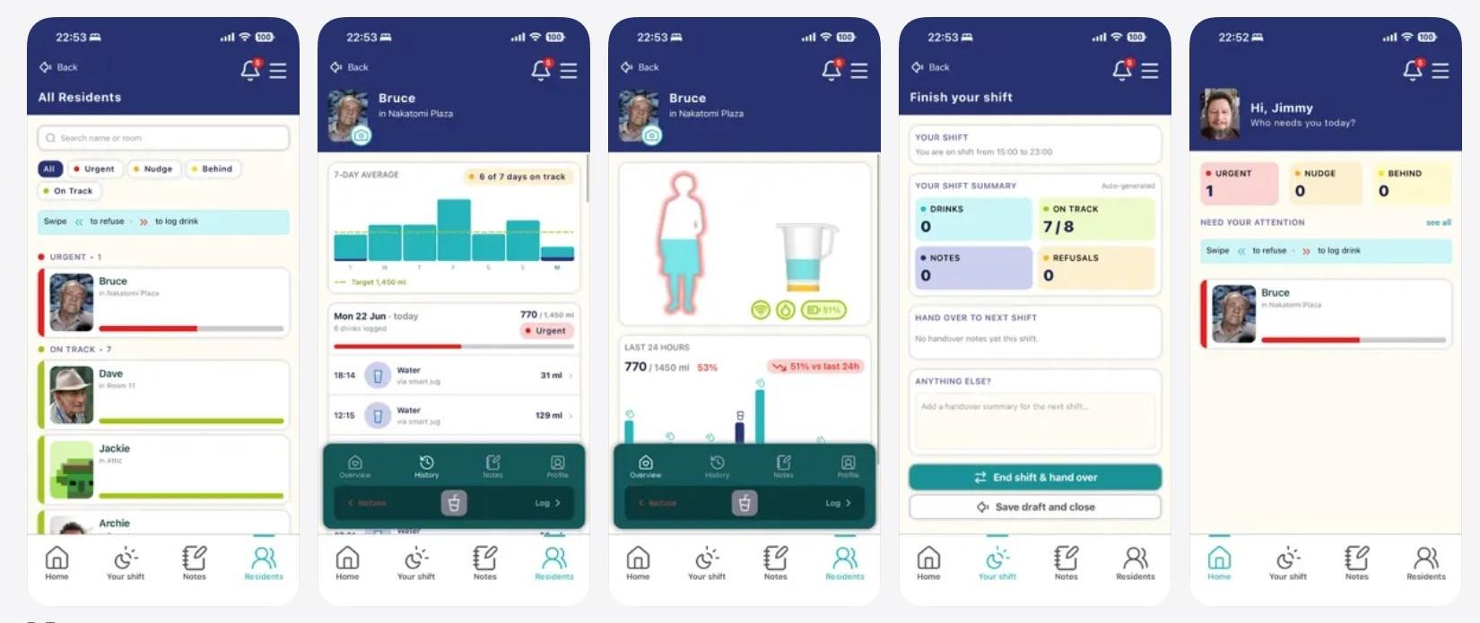 Smart Hydration: residents sorted by urgency, a resident's history, and the end of shift summary