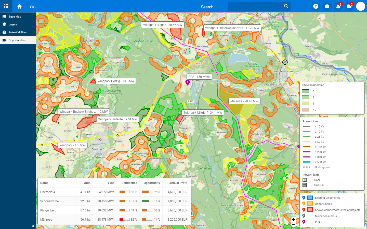 Screenshot of the Commercial Intelligence System